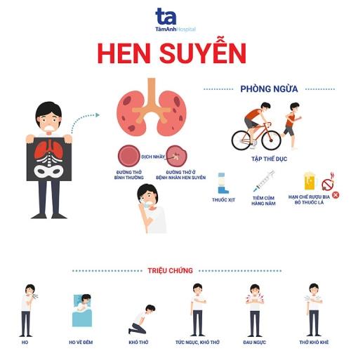 Hình ảnh